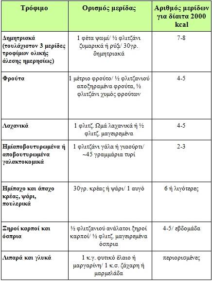 dash diet