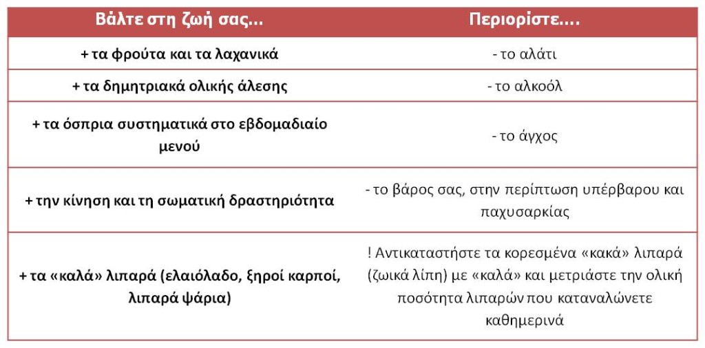 hypertension life changes(1)