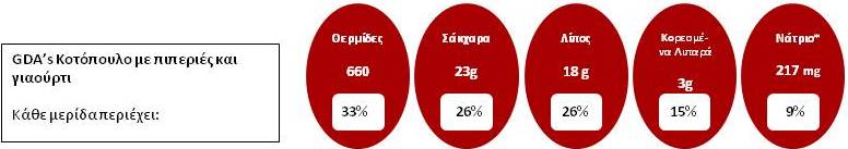 GDA's_κοτόπουλο