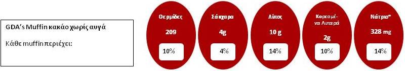 GDA's_μάφινς κακάο