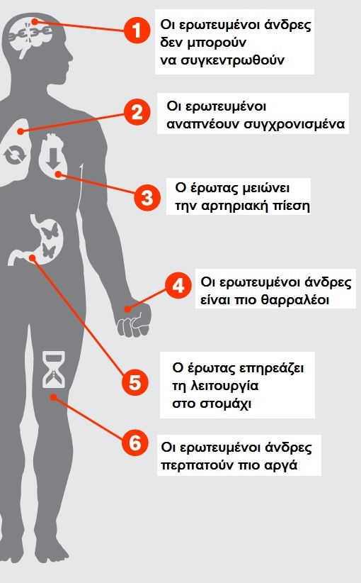 man graph
